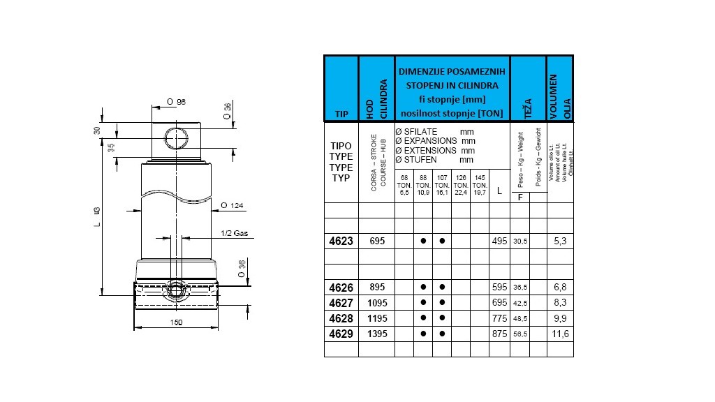 2 stopnji 13,5 ton ff